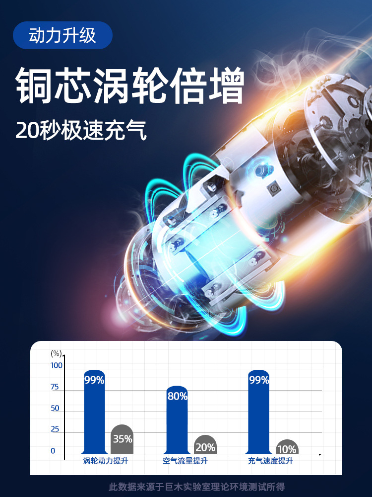motorcycle Air pump wireless blast pump Electric Inflator automobile vehicle tyre Dedicated Portable Rechargeable