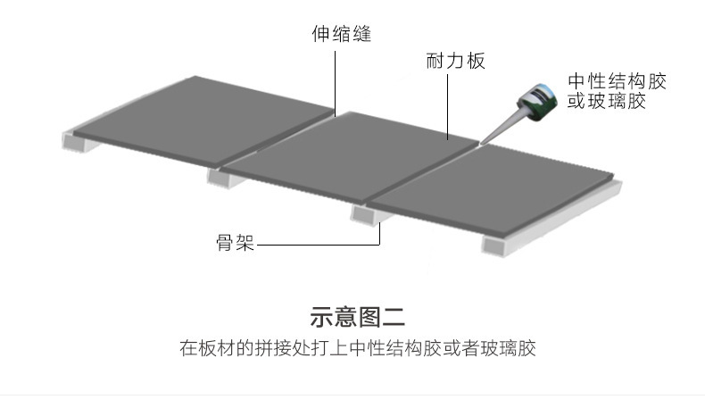 安装说明2