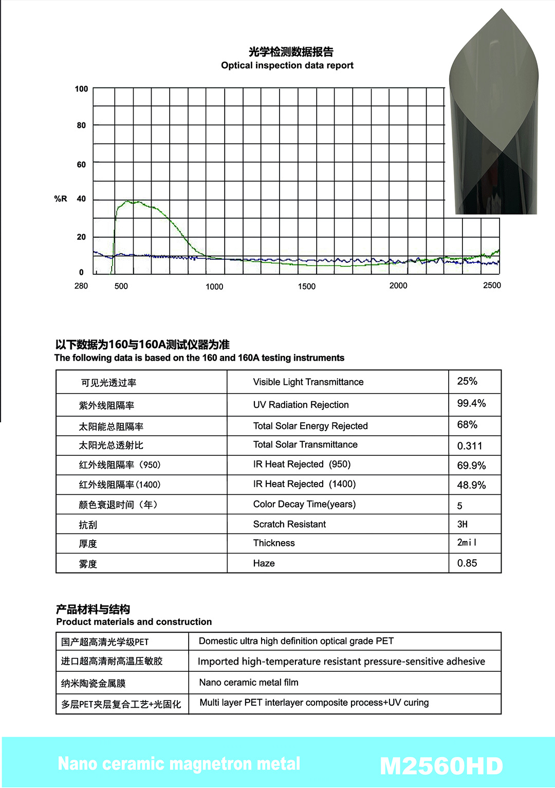 Car Solar Film, High Heat Insulation, Sun Protection, Car Window Film, Pet Nano Ceramic Metal Film, Factory Wholesale, Cross-Border Direct Sales