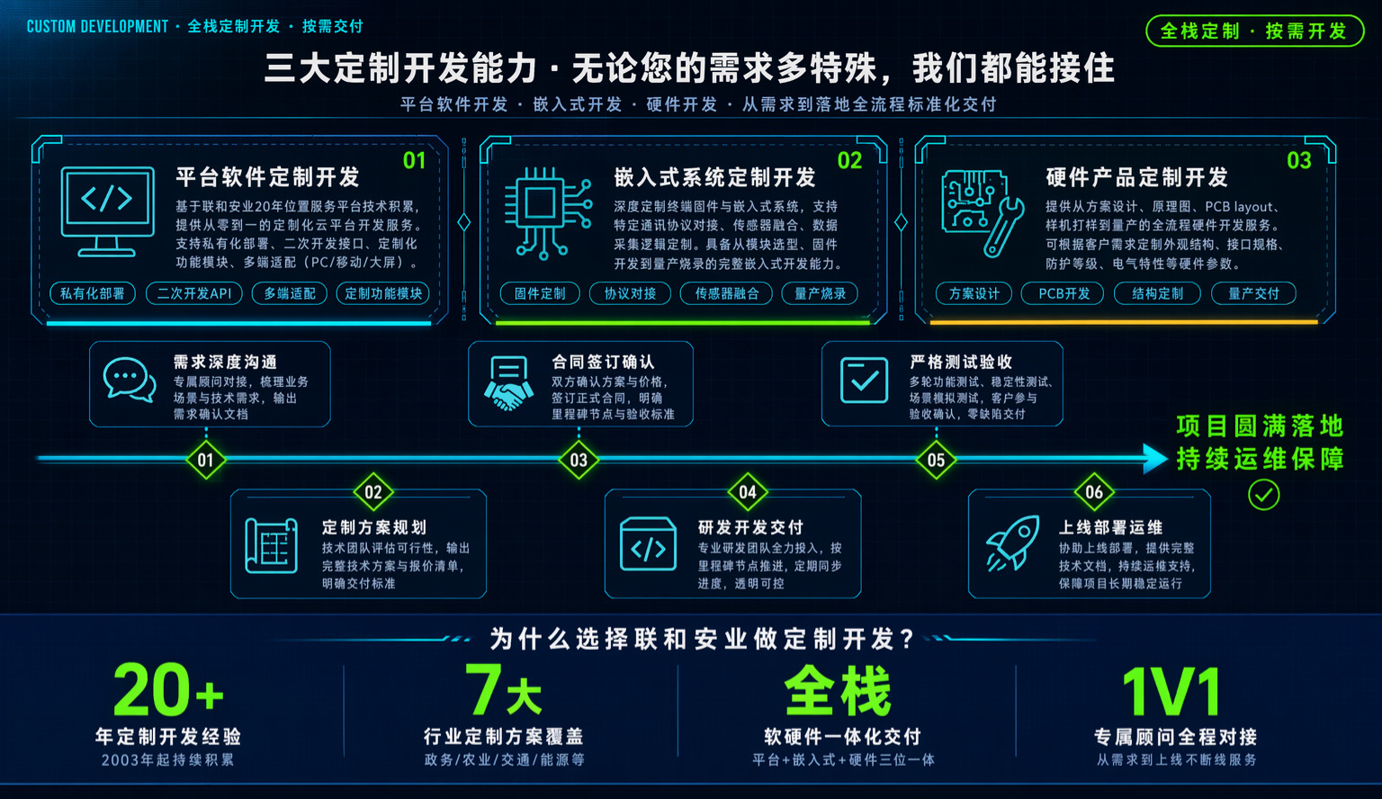4G full-network RTK Beidou locator for agricultural machinery, vehicle-mounted GPS, operation trajectory monitoring, Beidou satellite locator