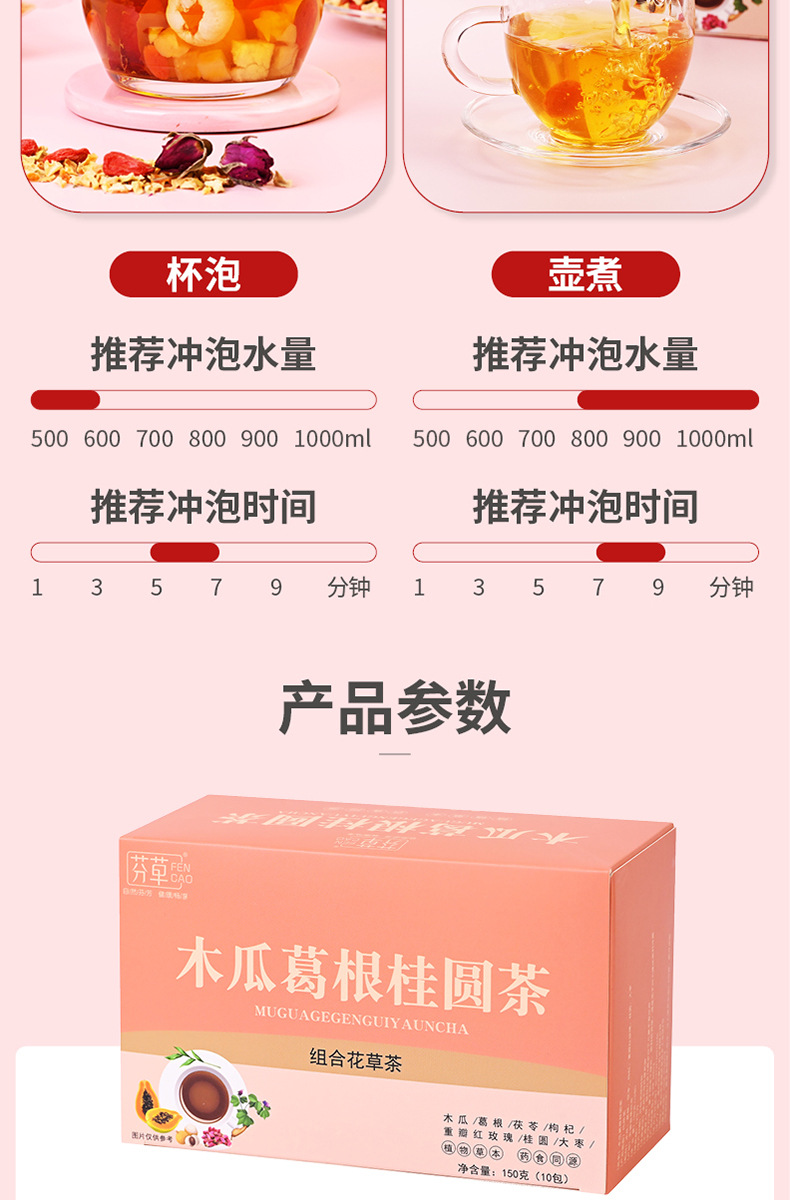 Papaya Kudzu Longan Tea Mugua Gegen Guiyuan Herbal Blend 150g Boxed Tea Bags for Daily Wellness in use