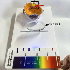 蓝光光谱分析仪 防蓝光检测仪UV+420cut  眼镜设备仪器