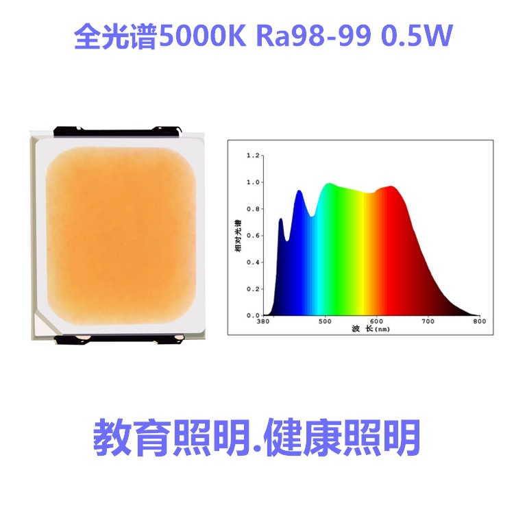 ������Σ��RG0 2835ȫ����Ra98-99����ָLED ���۵ƽ�������ר��