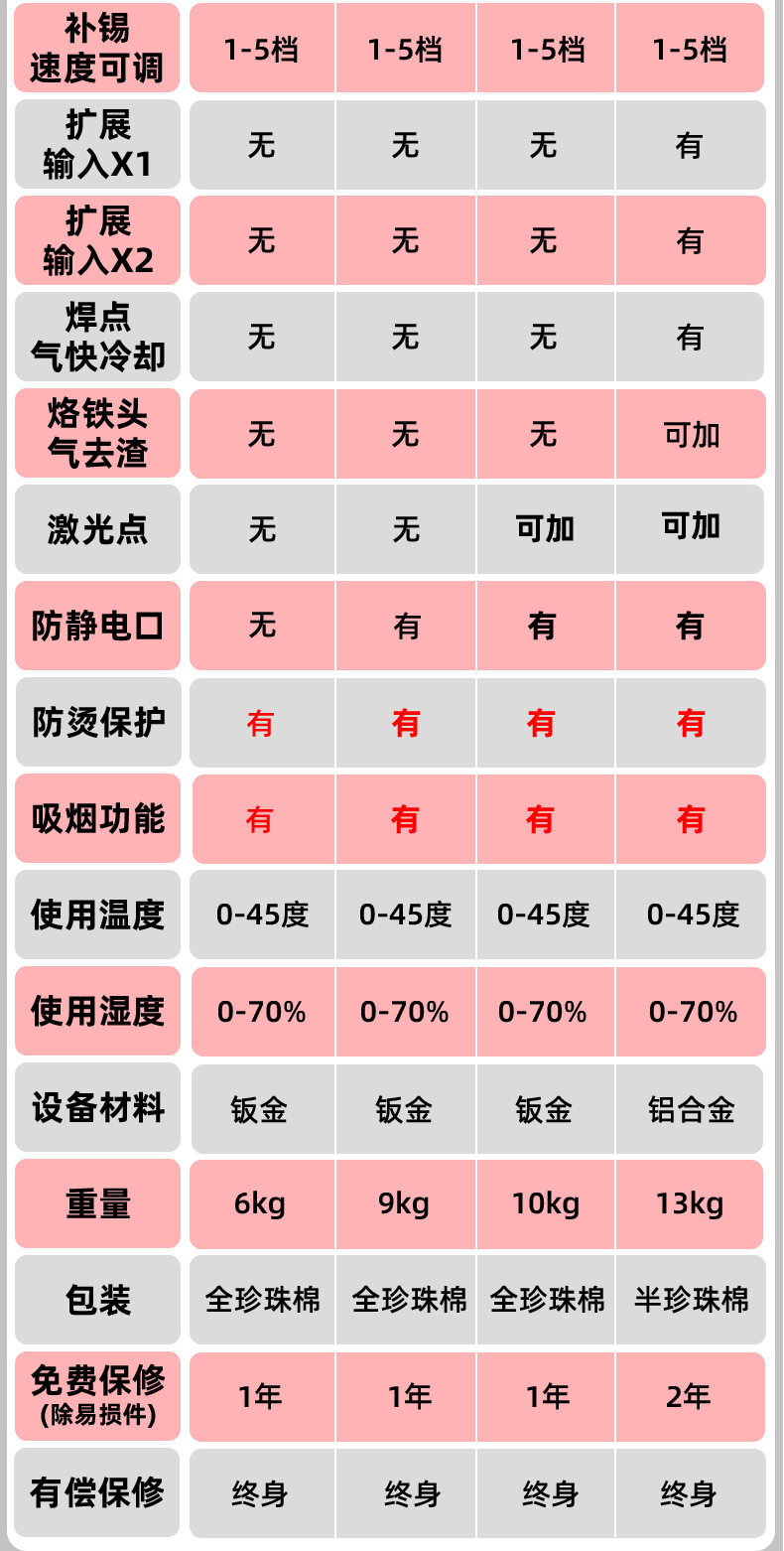 小焊锡机详情(后)_08.jpg