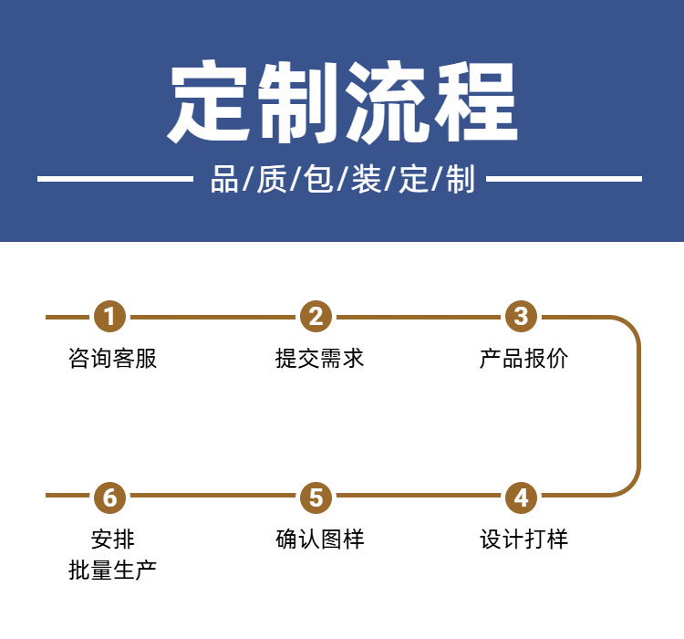 10简约风浅蓝色工业器械五金零件类商品详情页