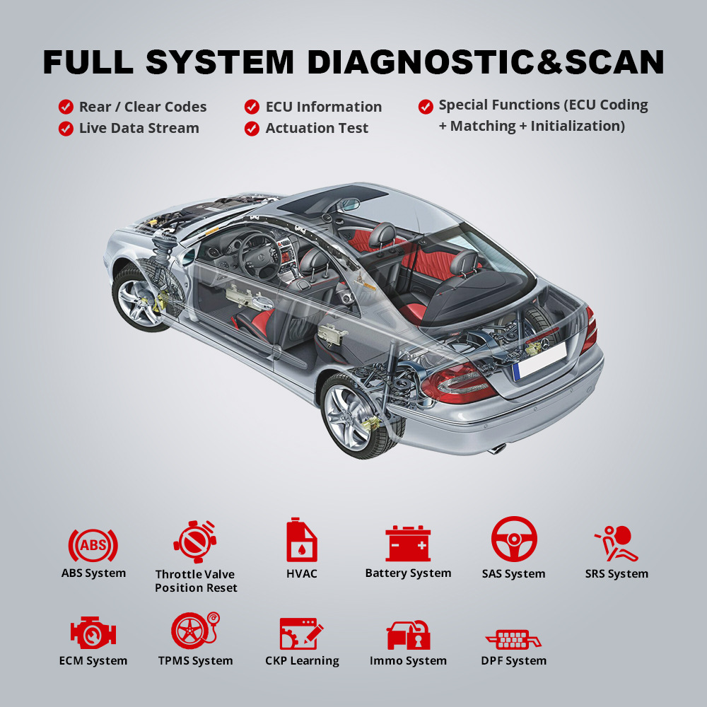 Thinkdiag2 star card offers one year of free use of the OBD2 car diagnostic tool with multi-language configuration and CANFD support