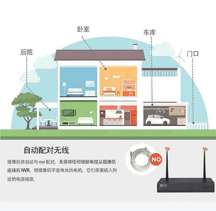 Xiongmai kabelloses Set, privates WIFI-Netzwerk, hochauflösende 3-MP-Kamera, als einzelnes Produkt lieferbar und auf Speicherkarte installierbar für superbe Bildqualität