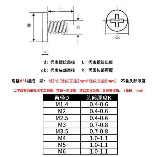 CM nickel-plated large flat head screw cross thin head machine bolt screw M1.4/2/2.5/3/4/5 notebook
