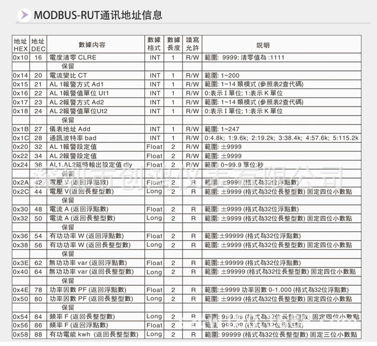 DSW-9902智能电参数盘面表祥情