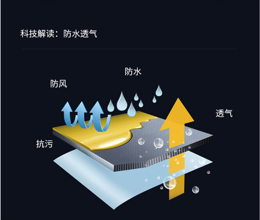 (Available for five years) Raincoat Poncho Electric Motorcycle Bicycle Anti-rainstorm Thickening Increase for Men and Women