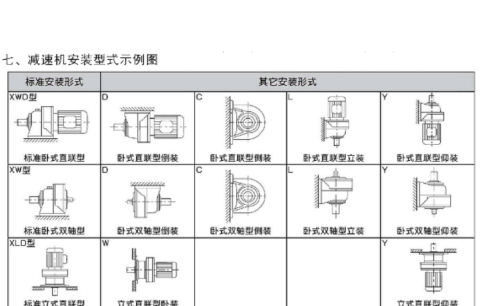 XB系列摆线针轮减速机