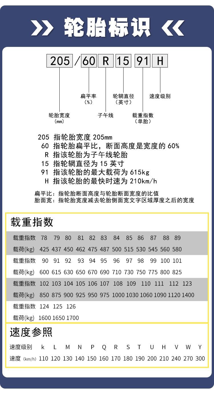 Chaoyang Tire 205 215 225 235 245/45 50 55 60 65 70 75R15 16 17 18
