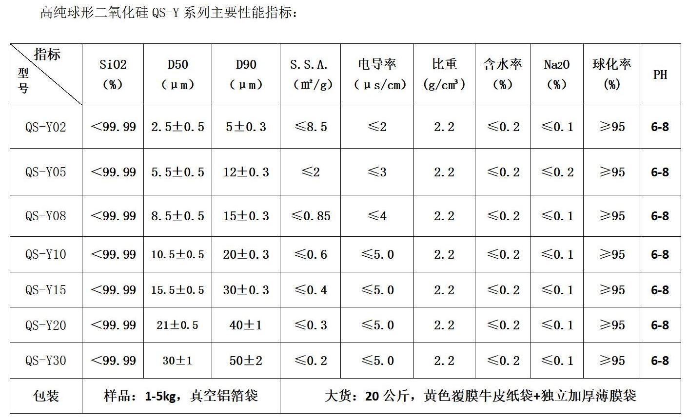 高纯球形二氧化硅-欧励特新材料