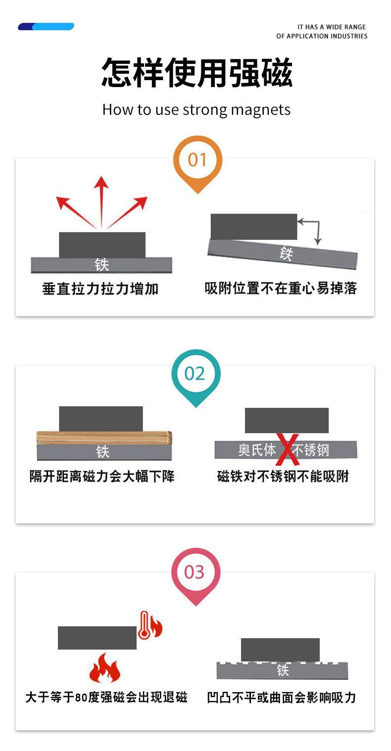 Factory direct sales of coated neodymium iron boron magnets, locator, spotlight holder, in-stock external coated strong magnets
