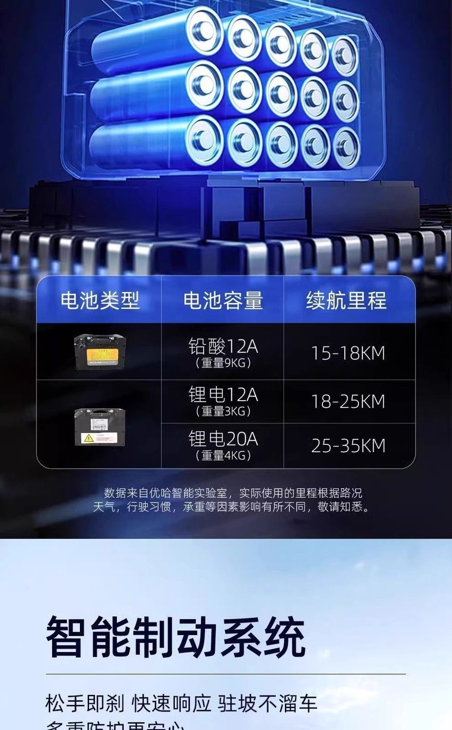 Branded electric wheelchair for the elderly, intelligent foldable electric mobility aid