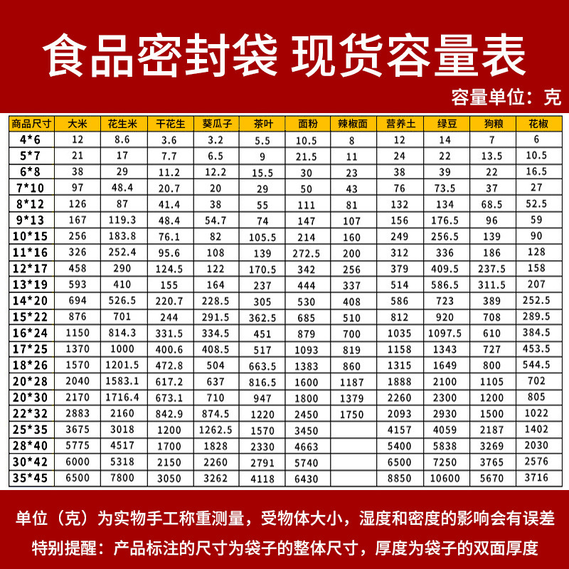 透明密封袋厚いプラスチック服包装袋食品級密封袋pe骨袋自己密封袋卸売り|undefined