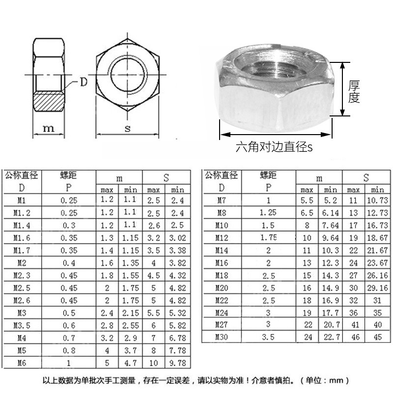 鋼碳鍍鋅六角螺母螺絲螺母M2M3M4標準緊固件螺母燈飾五金配件螺帽