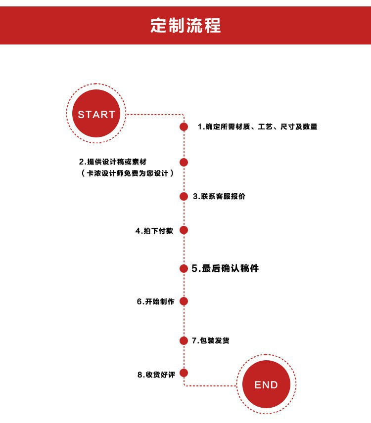 定制流程.jpg