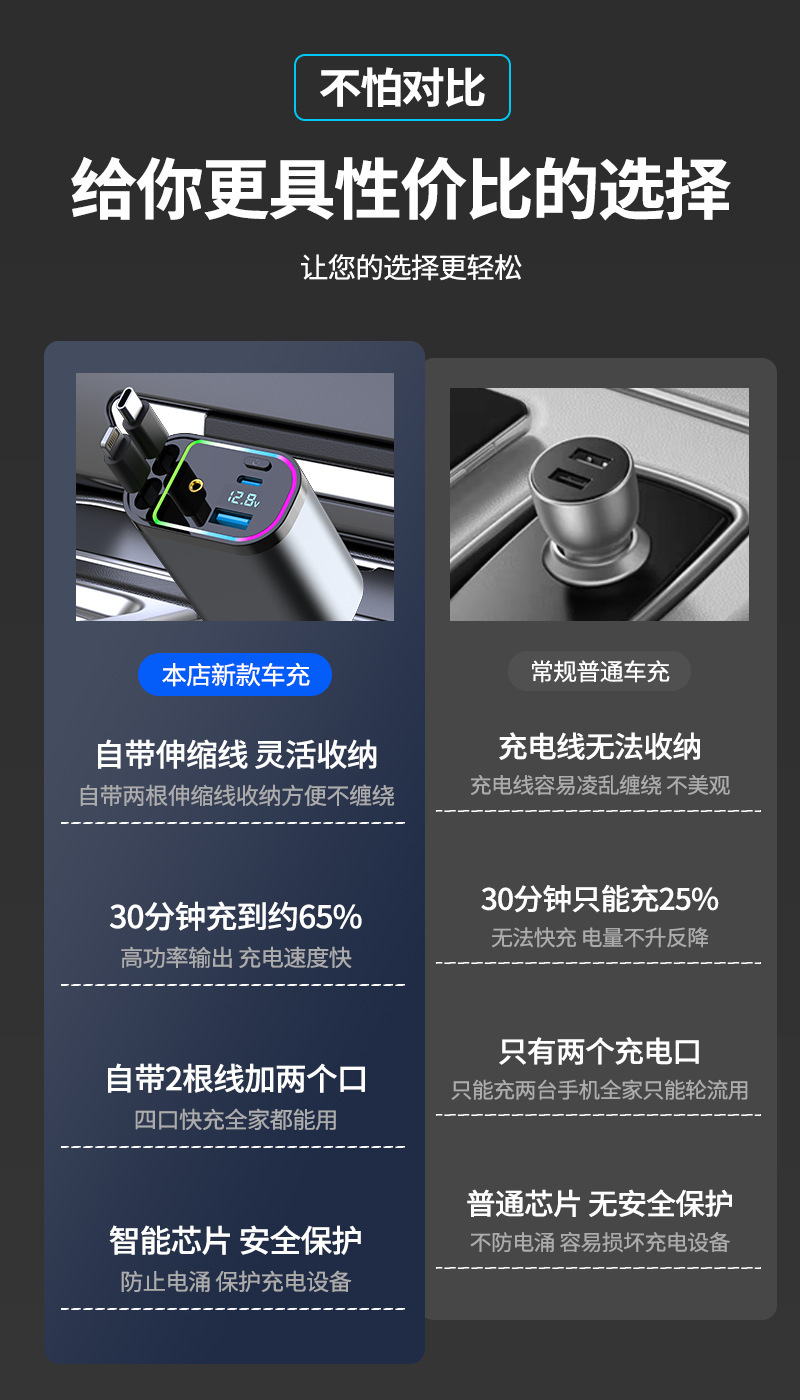 120W fast charging car charger with retractable cable, starry sky ambient light, and cigarette lighter adapter