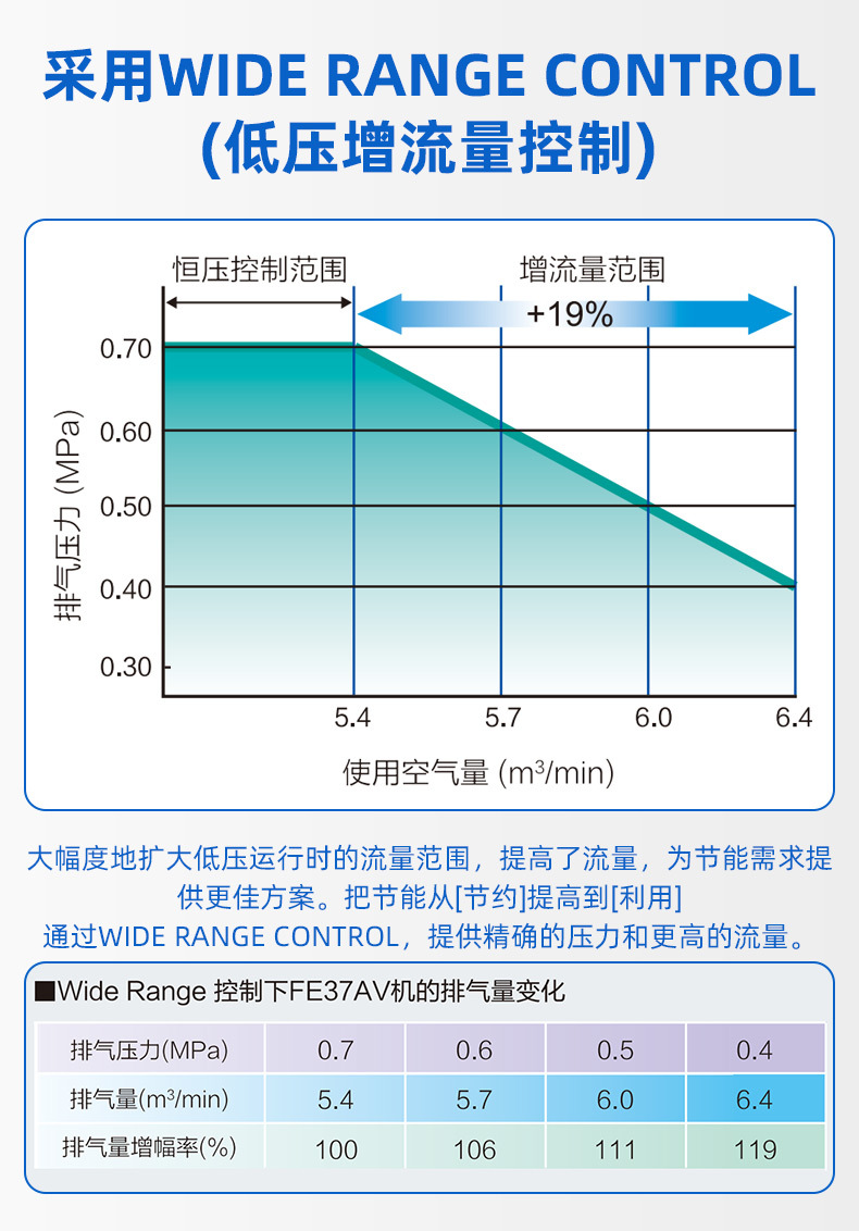 Kobelco Oil-Free Screw Air Compressor Industrial Grade Permanent Magnet Variable Frequency Air Compressor Emeraude Fe Series