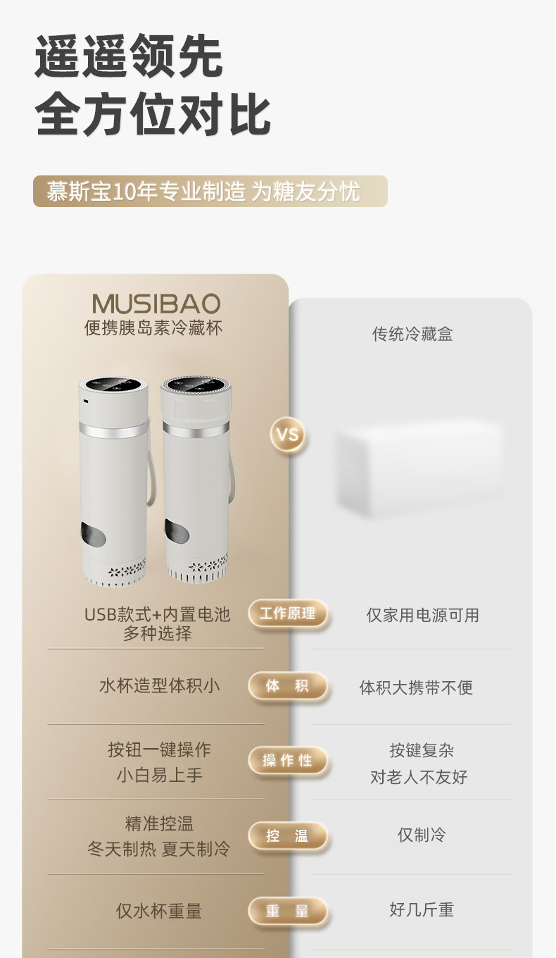 Insulin Refrigerated Box Mini Ultra-Long Battery Life Portable Rechargeable Refrigerated Box Insulin Thermos Cup That Can Be Used on Airplanes