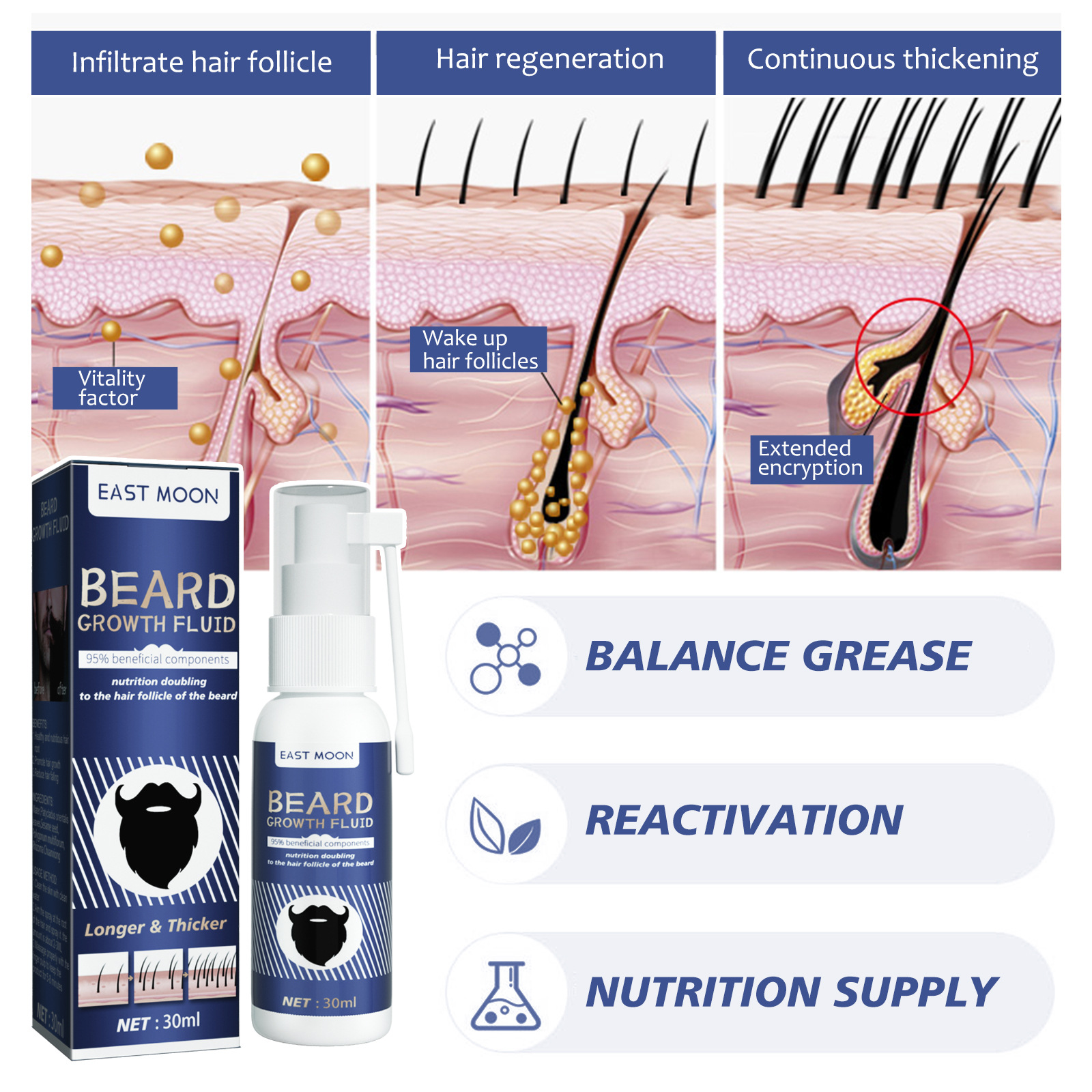 Sérum de croissance de barbe riche en ingrédients naturels pour hommes | Favorise une croissance de barbe plus épaisse et plus complète_voghion.com