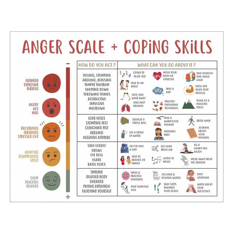 Amazon Cross-Border Hot Products Angry Level and Coping Techniques Mental Health Poster Educational Classroom Decoration
