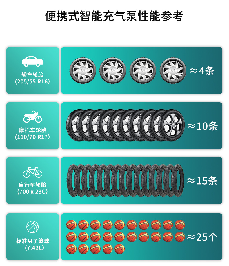 Cross-border car air pump outdoor electric car air pump full of self-stop household ball bicycle pump
