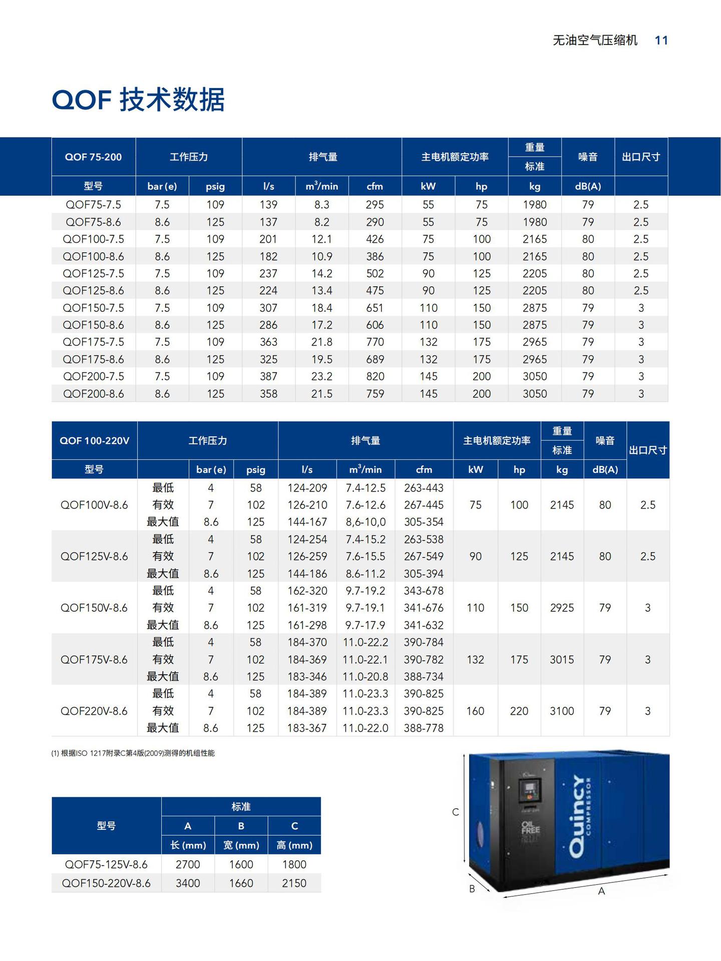 政府允许从中国进口制冷量最高达2冷吨的空调压缩机