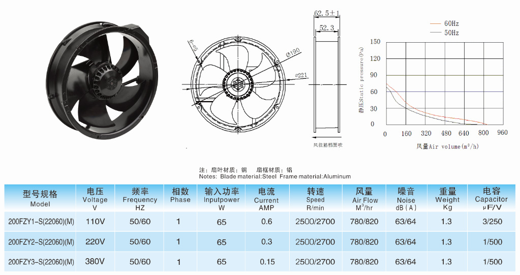 风机|轴流风机|宁波贝德尔|200FZY-S(22060)(M)
