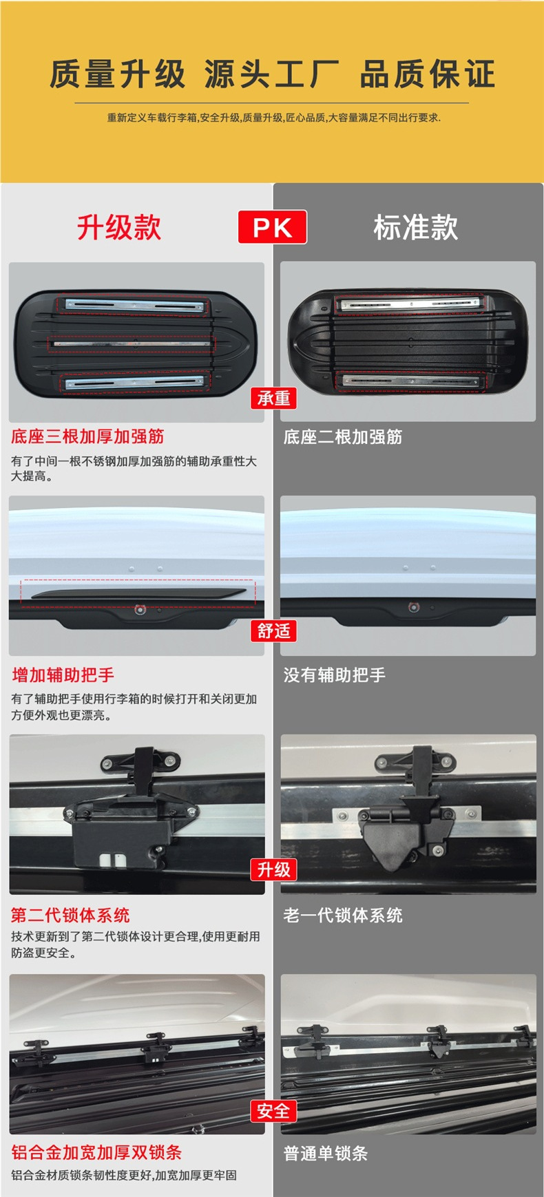 Genuine ultra-thin large-capacity SUV car roof box, universal luggage rack for travel