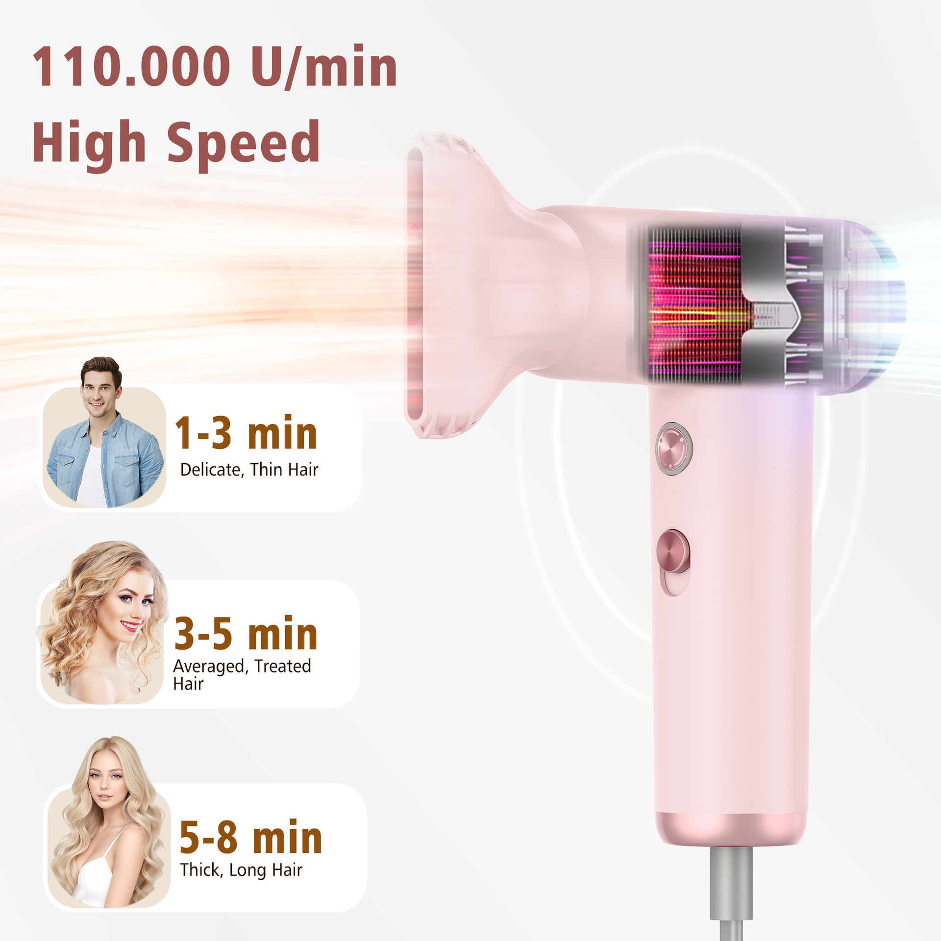 Sèche-cheveux rapide avec moteur brushless portable et léger_voghion.com