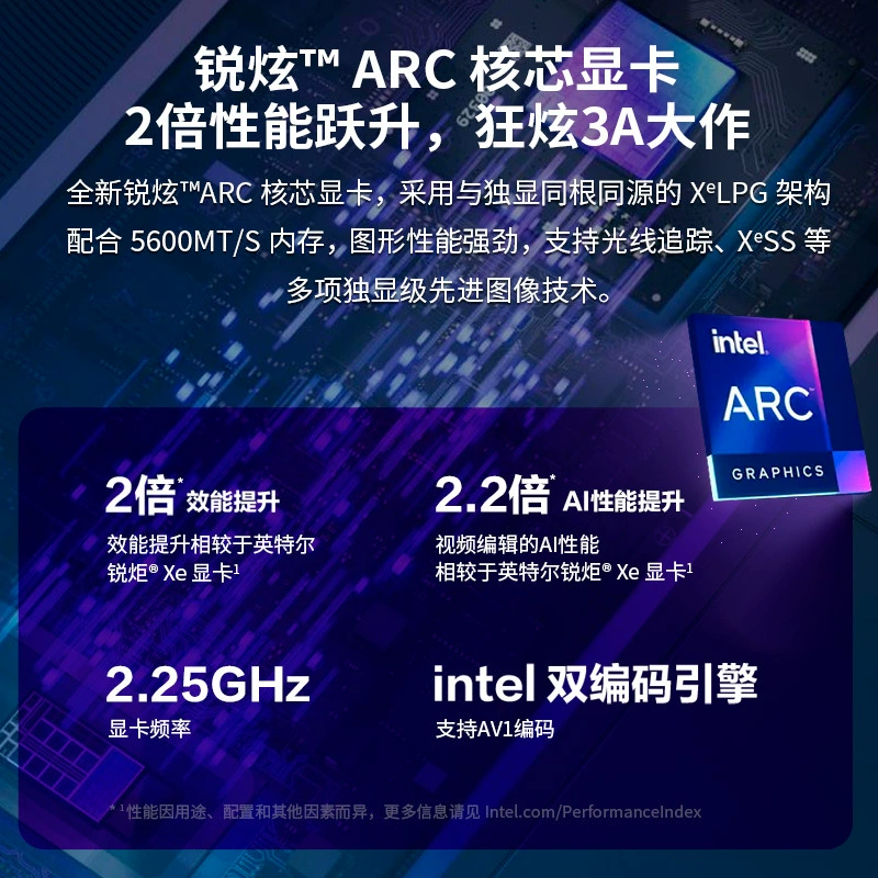 Подключение к офисному коммерческому мини-хосту Ultra7 для ASUS NUC14PRO