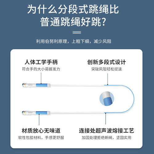 Sand professional children's racing skipping rope for students' high school entrance examination, unknotted for beginners, elementary schools and kindergartens, factory direct sales