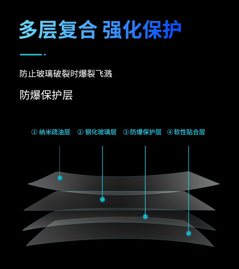 Suitable for 24 Models of Alfa Screen Tempered Film, Navigation Instrument Interior Protective Film, Car Modification Supplies Wholesale