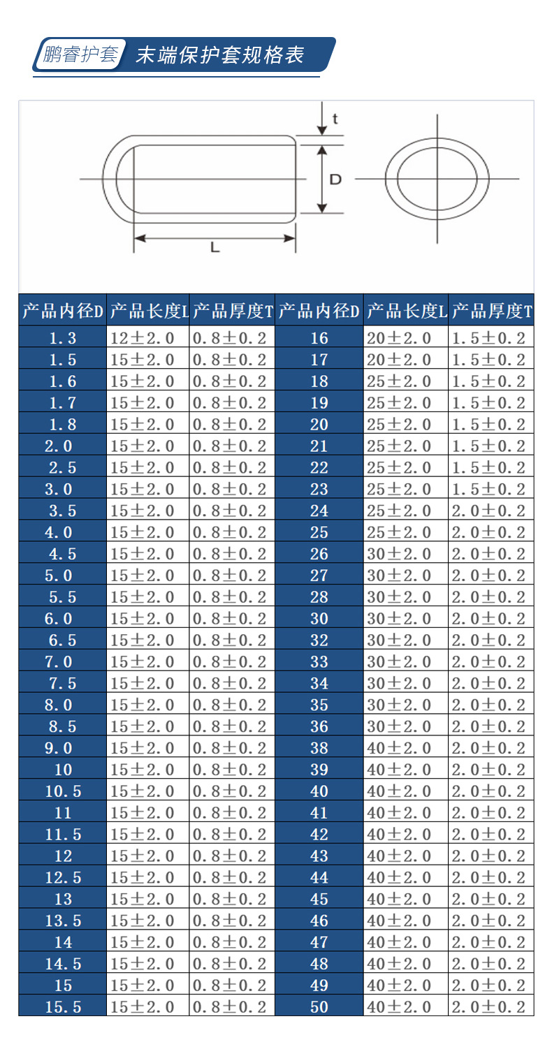 端子保护套详情页-4改_03.jpg