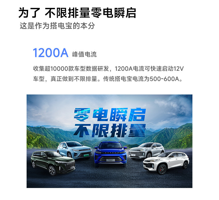 Car Emergency Starting Power Supply with Digital Display, Portable Jump Starter, Mobile Power Bank, In-Car Emergency Power Booster