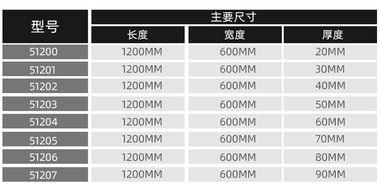 Пенополистирол экструдированный Hebei Yihua 20 мм