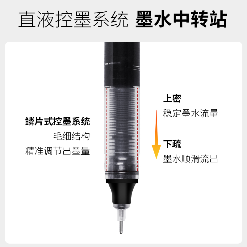 Rollerball quick dry black capacious rollerball pen for students