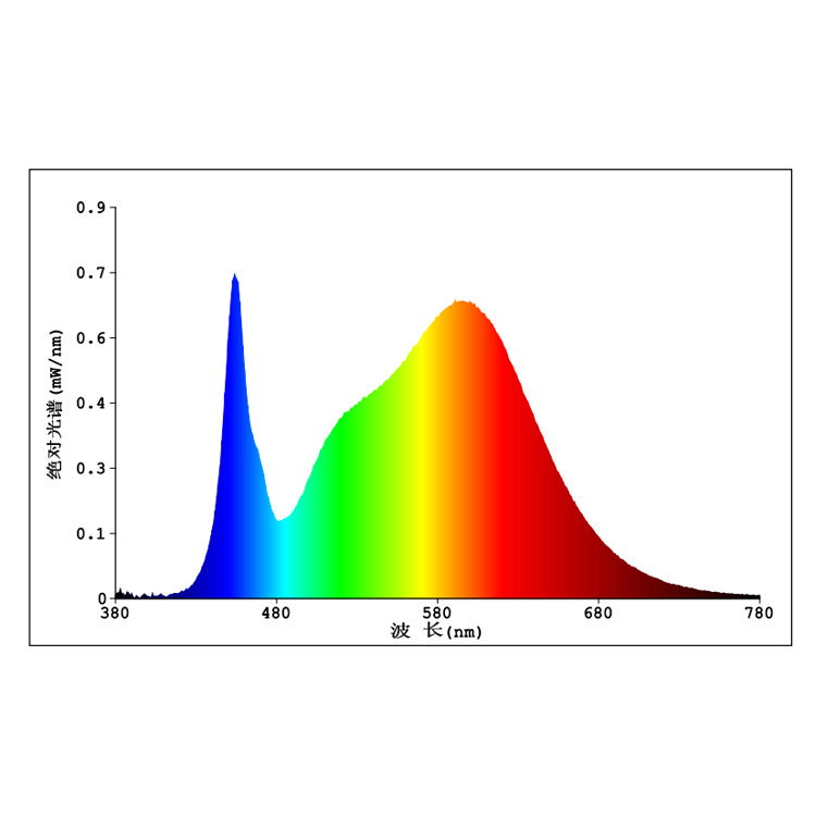 301Bȫ���׵���301B�Ե�֧��0.2W-1W�����߹�Чֲ��Ʋ���Ƶ���