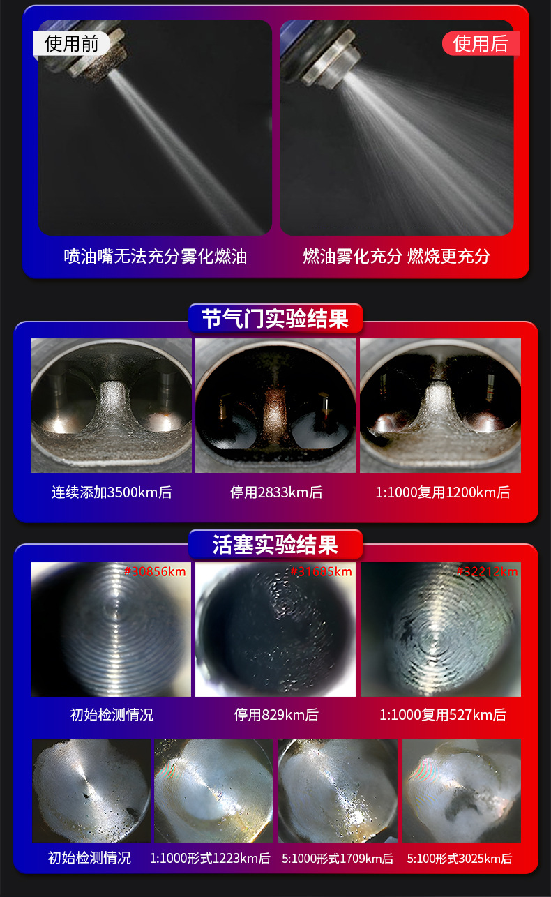 Topbit Fuel Blue Oil Ultra-Clean Carbon Remover + Red Oil Power Carbon Remover Polyetheramine Fuel System Cleaner