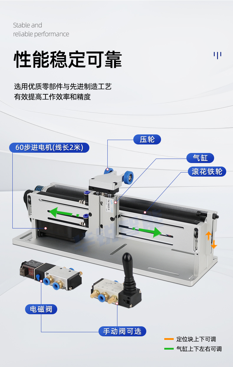 Round tube sealing and welding fixture, laser handheld welding for cylindrical parts, rotary table for marking, roller-type rotary visual inspection