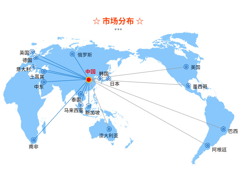 地图详情尺寸