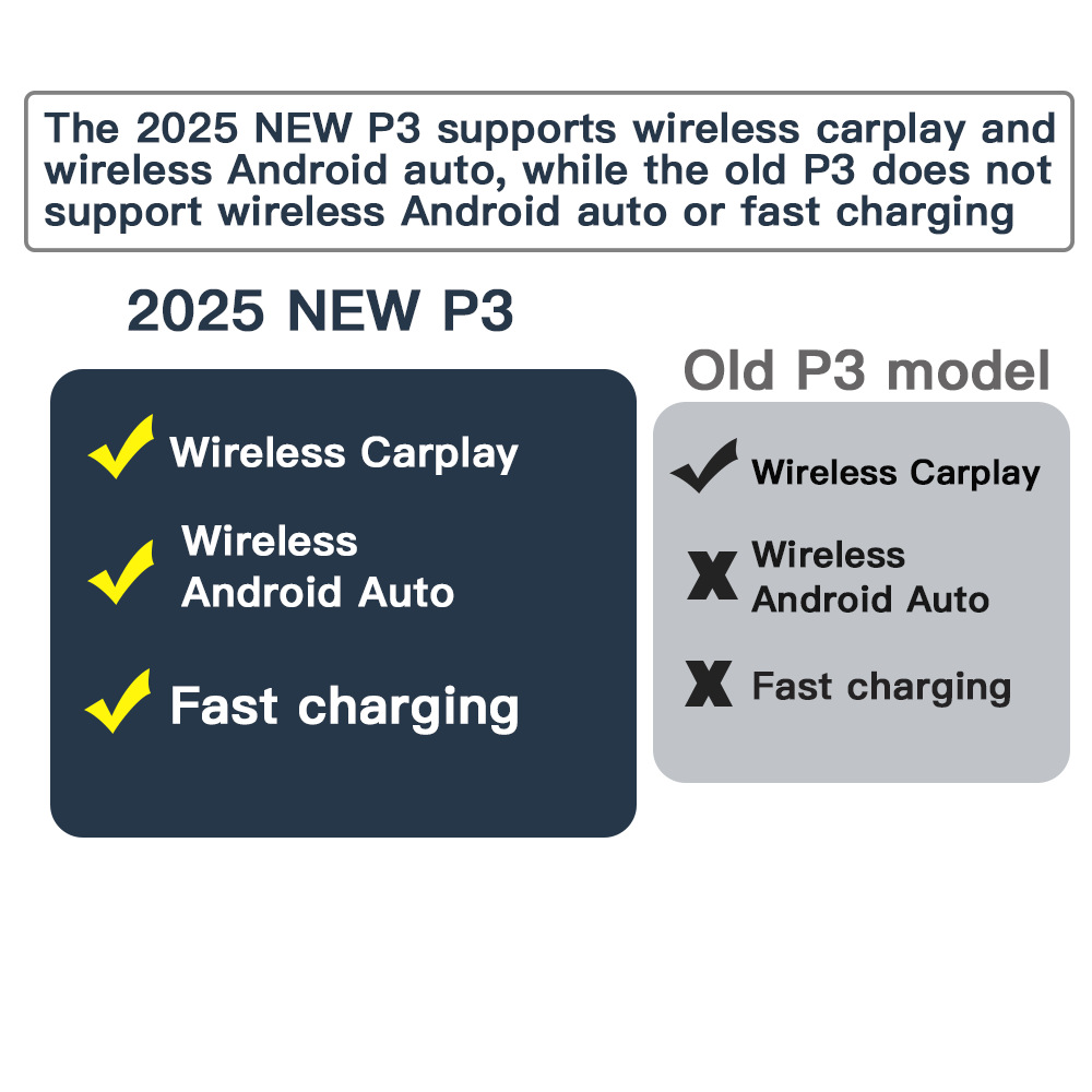 Original car upgrade wireless Carplay and wireless Android auto module for Mazda USB adapter