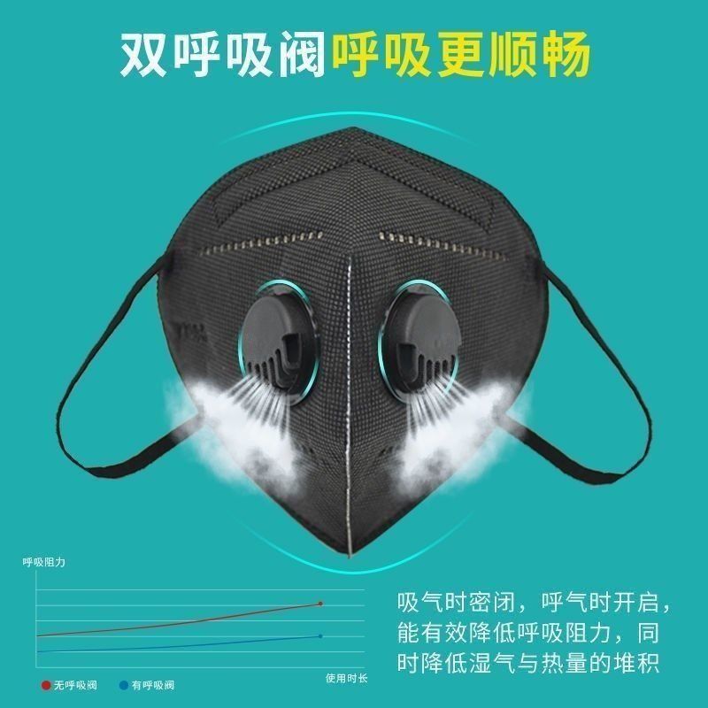 kn95带双呼吸阀门活性炭防尘防飞沫工厂打磨口罩零闷感批发包邮|ms