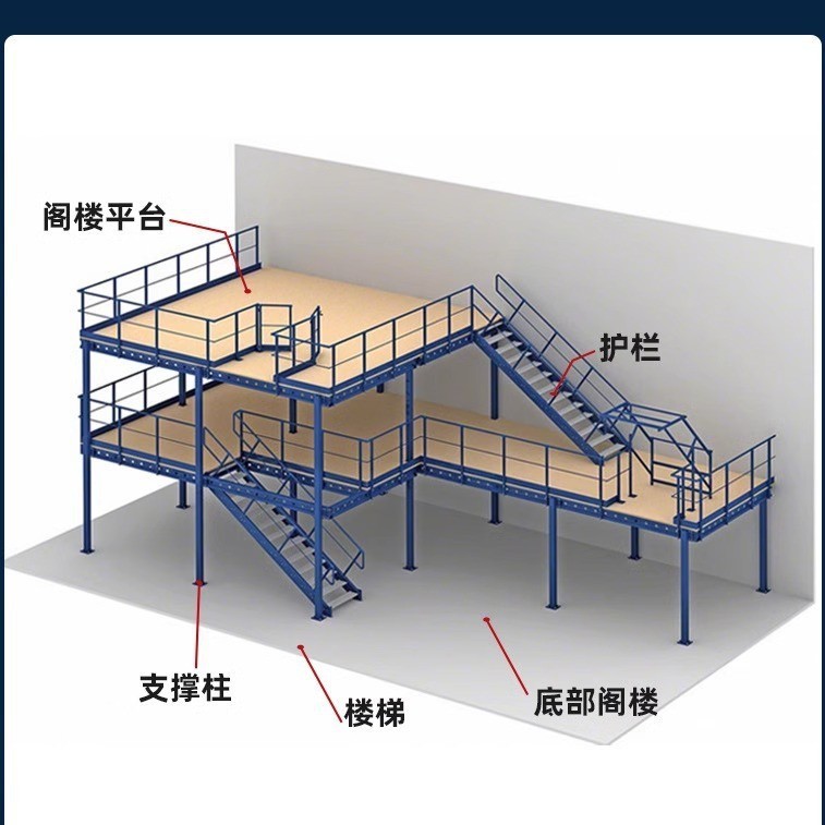 広東の重さの屋根裏の棚のプラットフォームのメーカーの金属の倉庫の貯蔵物の組み立て式の仕切りの工字鋼の倉庫の棚|undefined