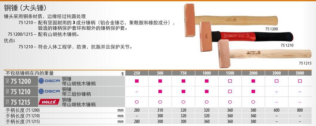 202401������������ľ�ֱ���ͭ��751200  1000g