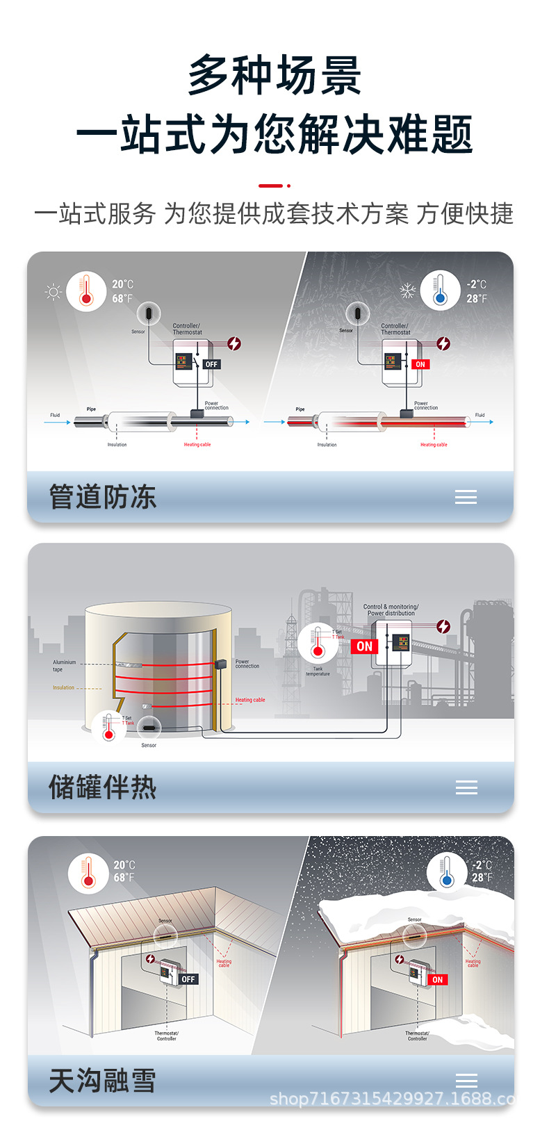 详情页