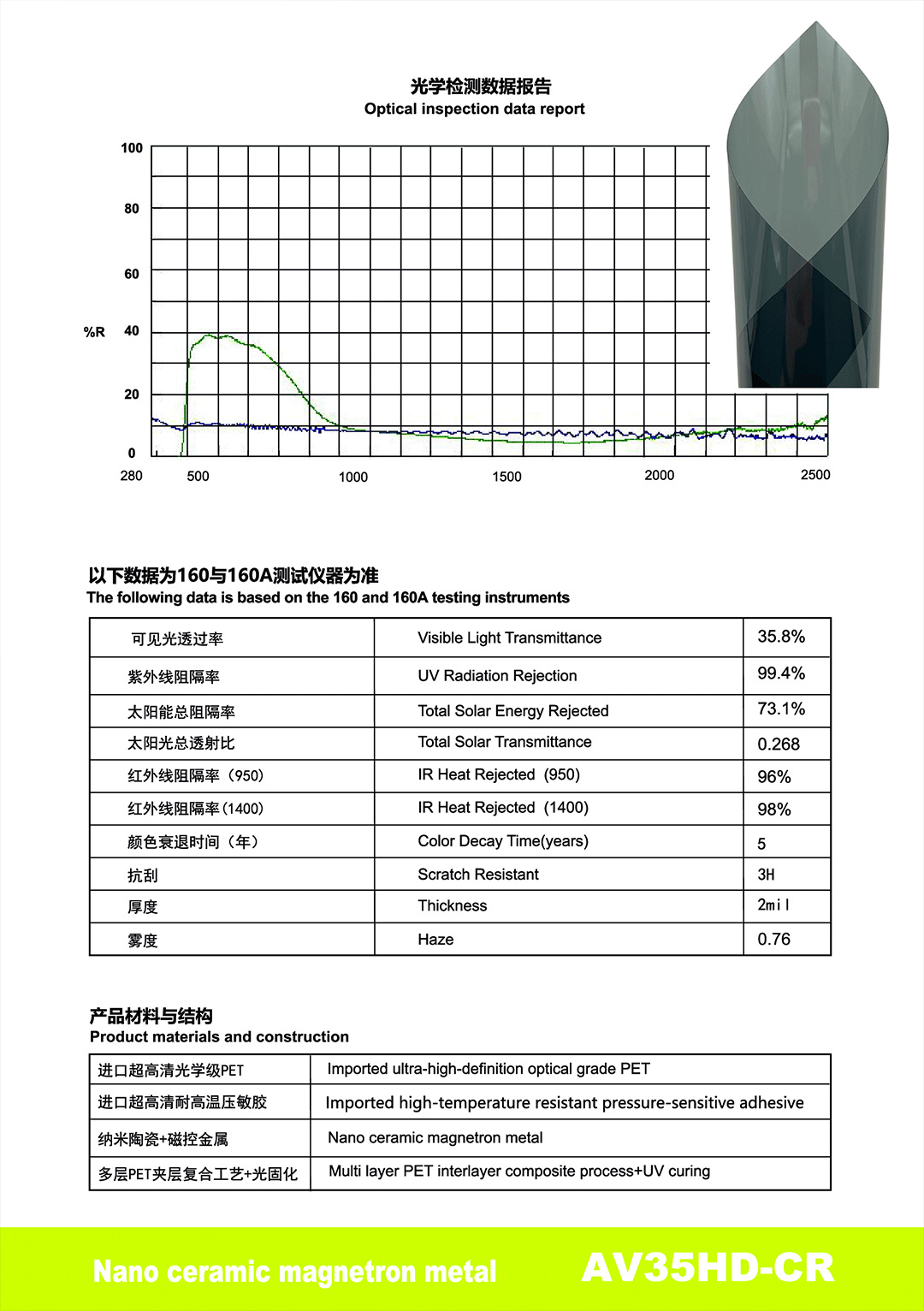 Highly Insulating Sun Protection Car Window Film Pet Nano Ceramic Magnetically Controlled Metal Explosion-Proof Film Factory Direct Supply Cross-Border Wholesale