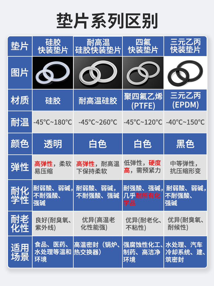 ♔♔快装硅胶垫片卫生级卡盘垫片卡箍密封圈快卡快接硅胶垫快装密